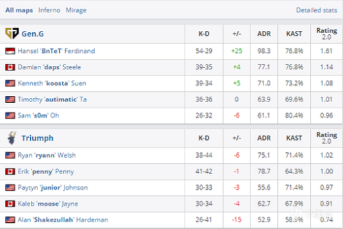 孙膑辅助攻略与出装推荐